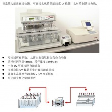ASP2000閉環(huán)UV檢測系統(tǒng)