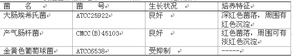 結晶紫中性紅膽鹽瓊脂(VRBA)